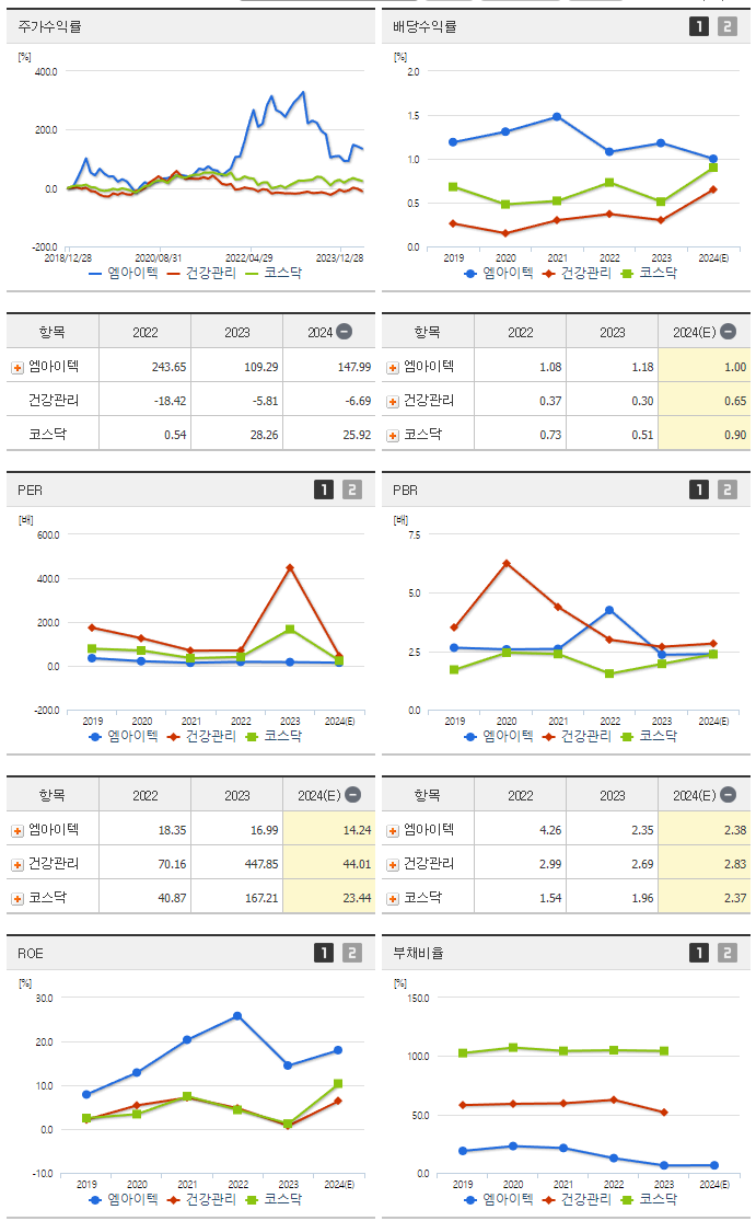 엠아이텍_섹터분석