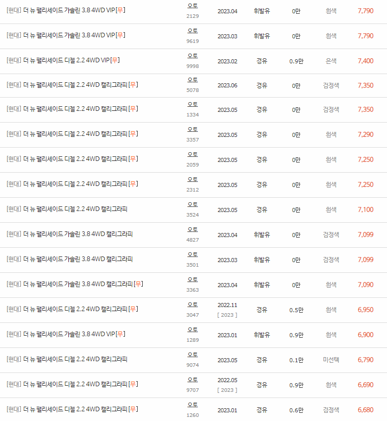 2022~2023년식 더 뉴 팰리세이드 중고차 시세