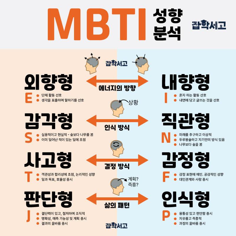 mbti