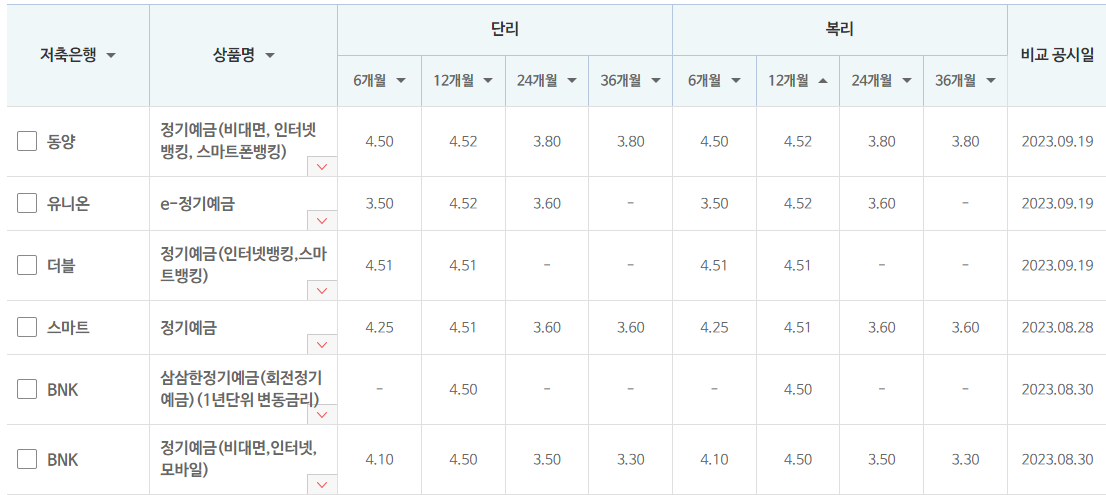 저축은행 정기예금 금리비교