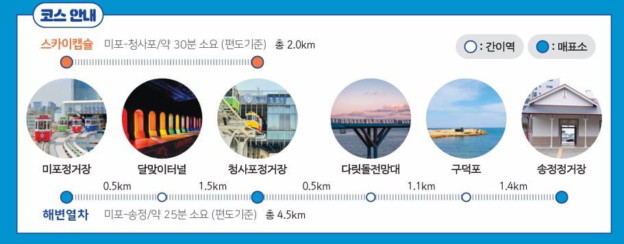 해운대 블루라인파크 코스 안내