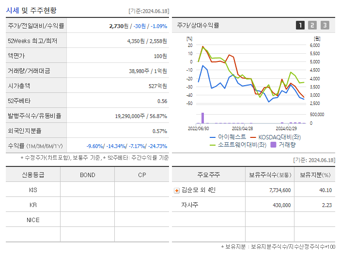 아이퀘스트_기업개요