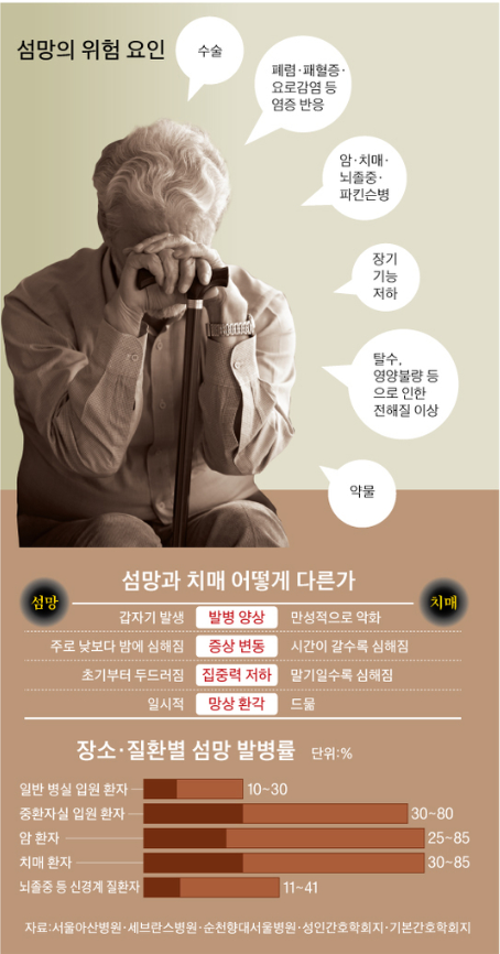 섬망과 치매 차이점