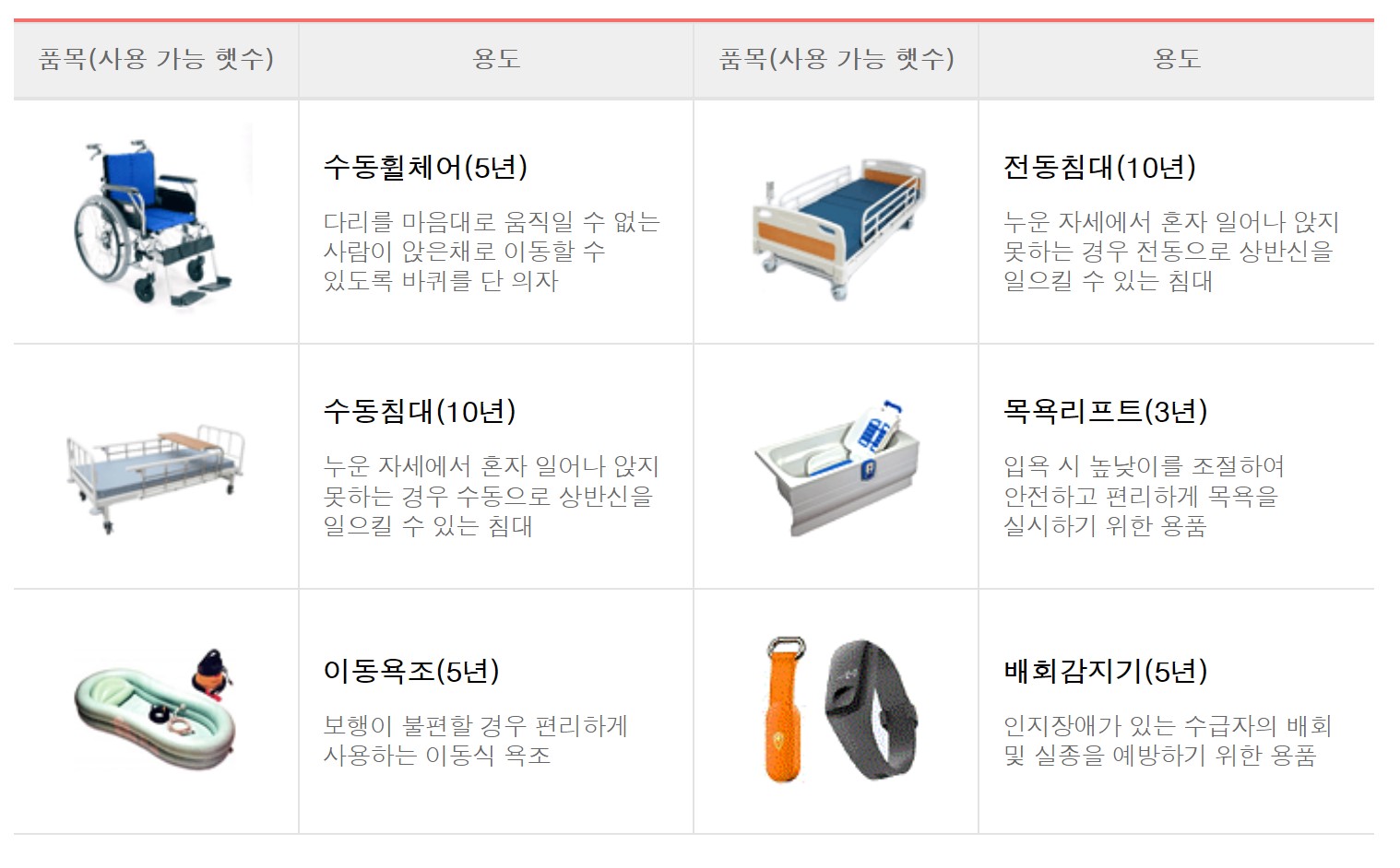 노인장기요양보험 복지용구