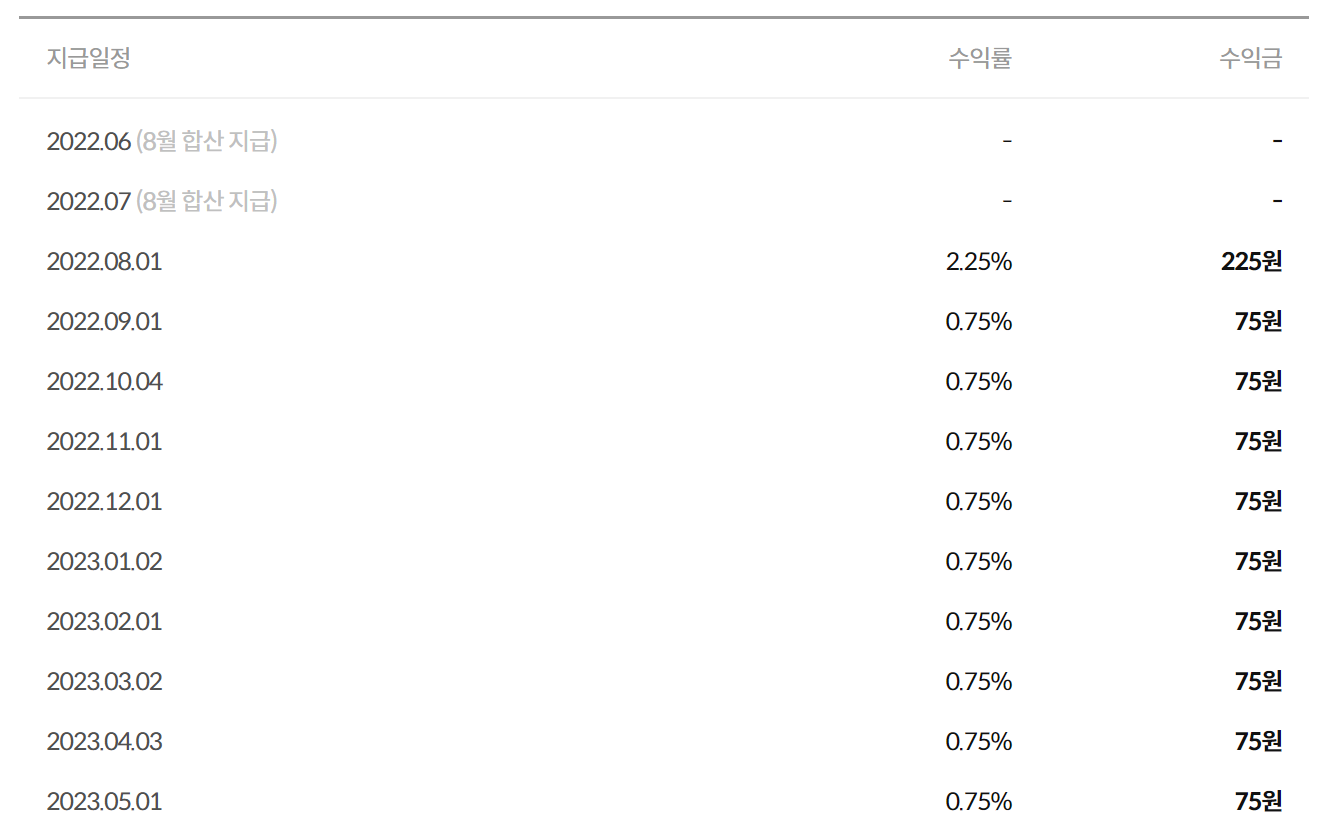 공간사용료 지급일정(1블럭 당)