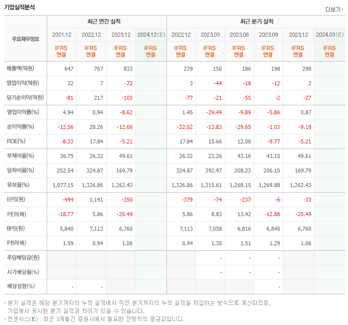 아이텍_실적