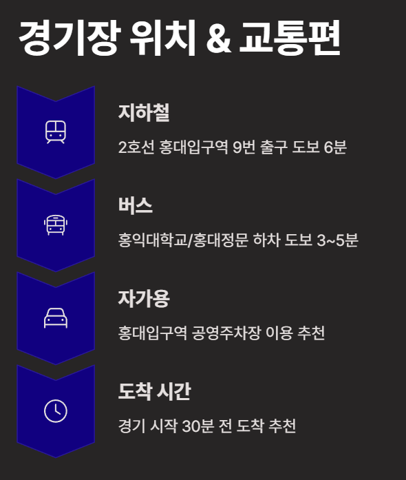 LCK 챌린저스 2025년 5월 일정 총정리 | 티켓 구매 꿀팁까지!