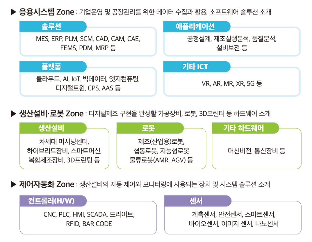 킨텍스