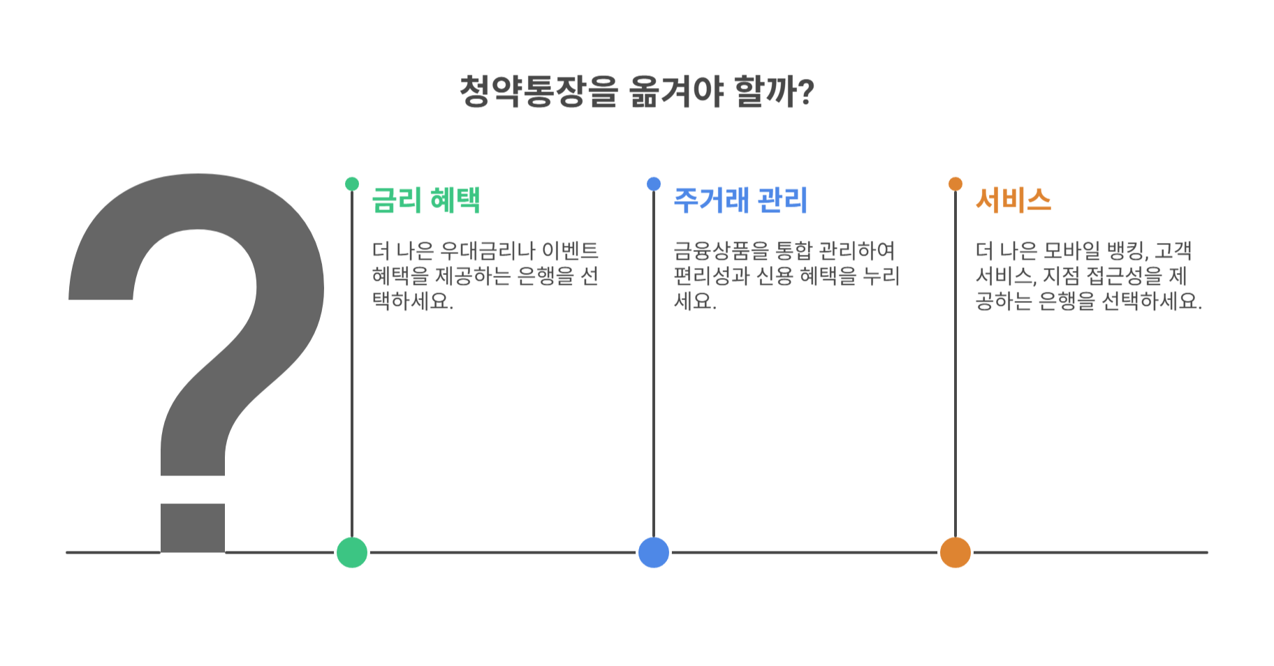 왜 청약통장을 은행에서 옮기고 싶을까?