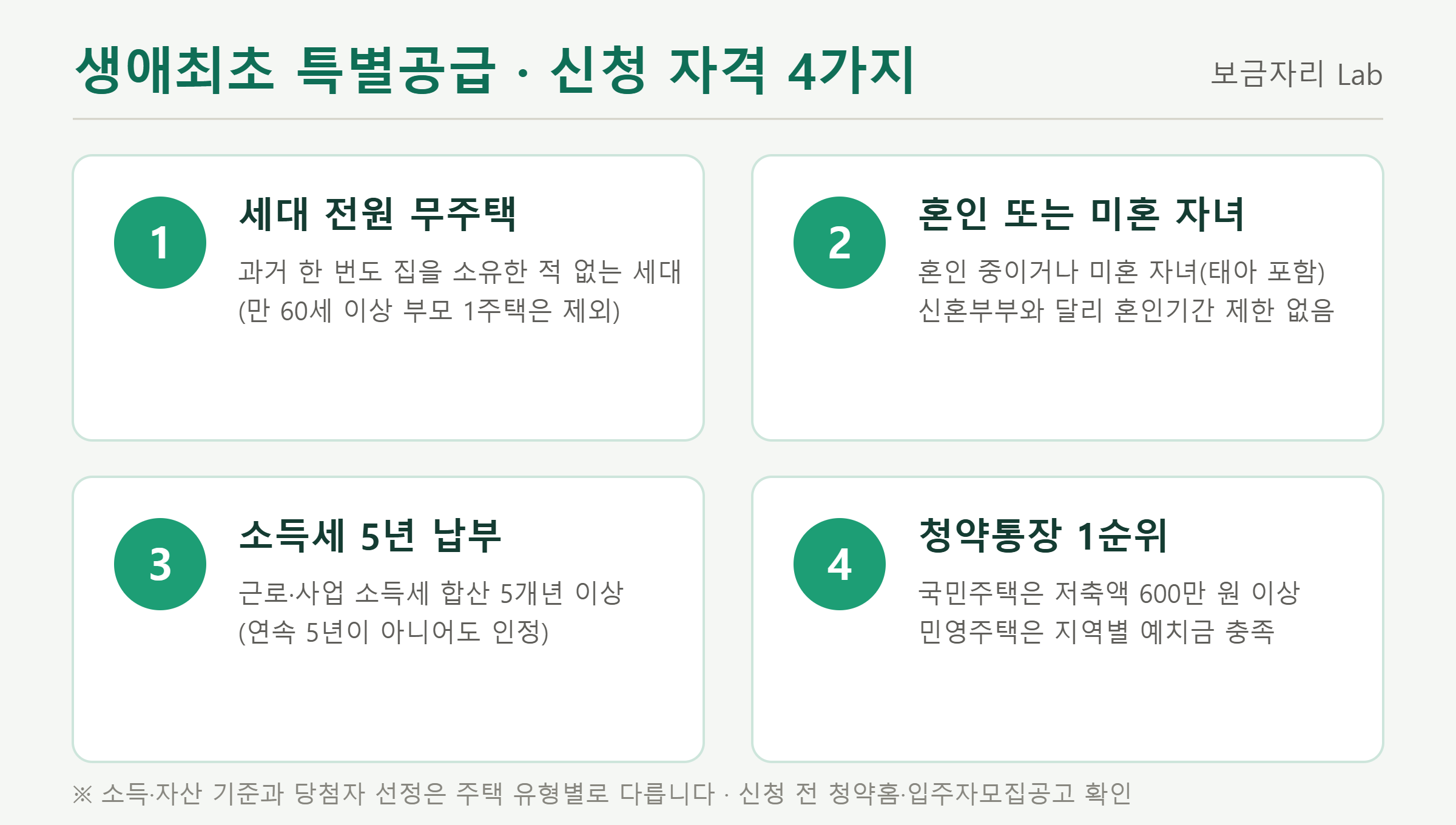 새 아파트 단지 전경, 생애최초 특별공급으로 내 집 마련을 준비하는 모습