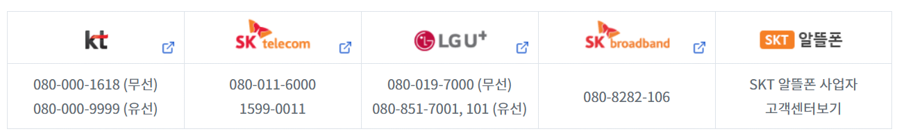 통신비 미환급금 조회 방법, 지금 바로 확인하세요!