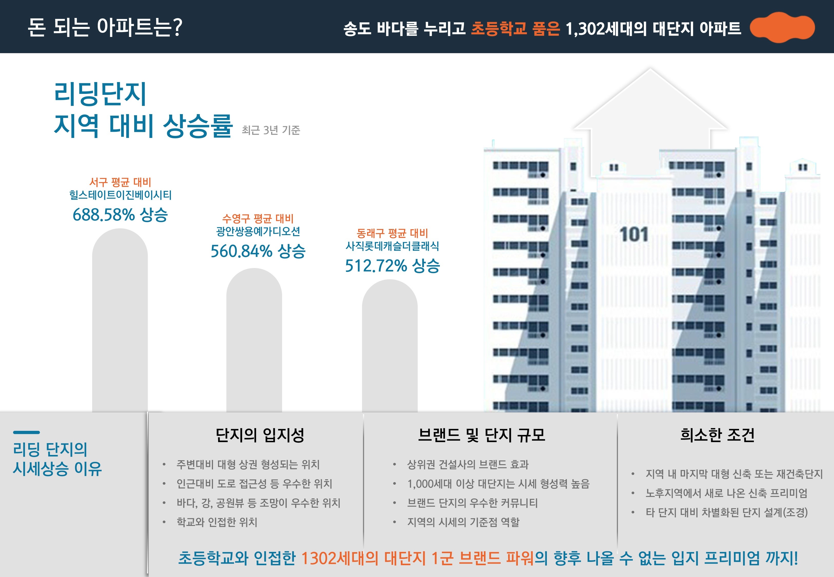 미분양 아파트 혜택