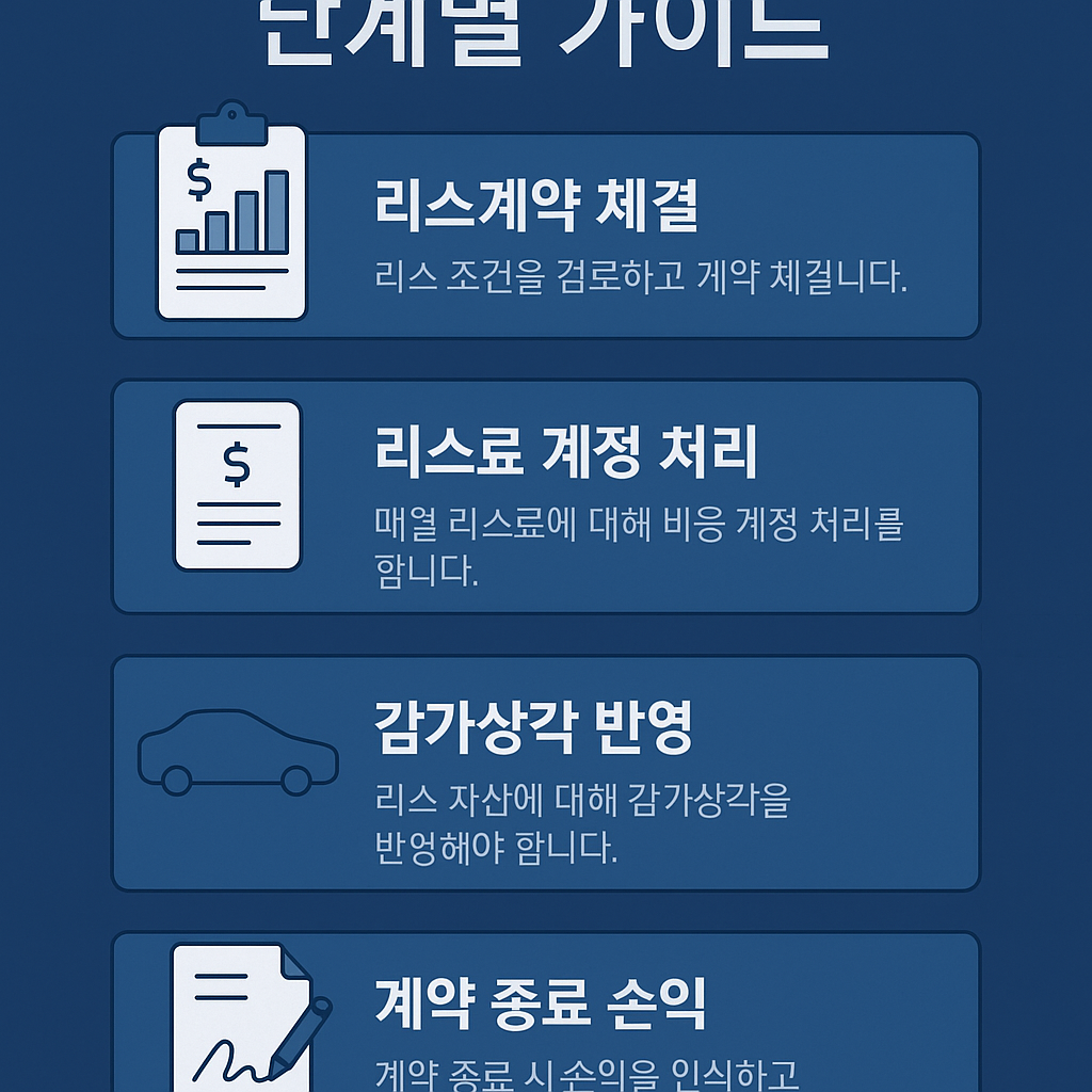 개인사업자 vs 법인사업자 장부처리 차이