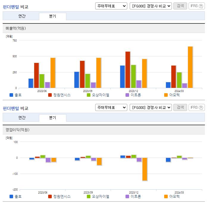 율호_업종분석