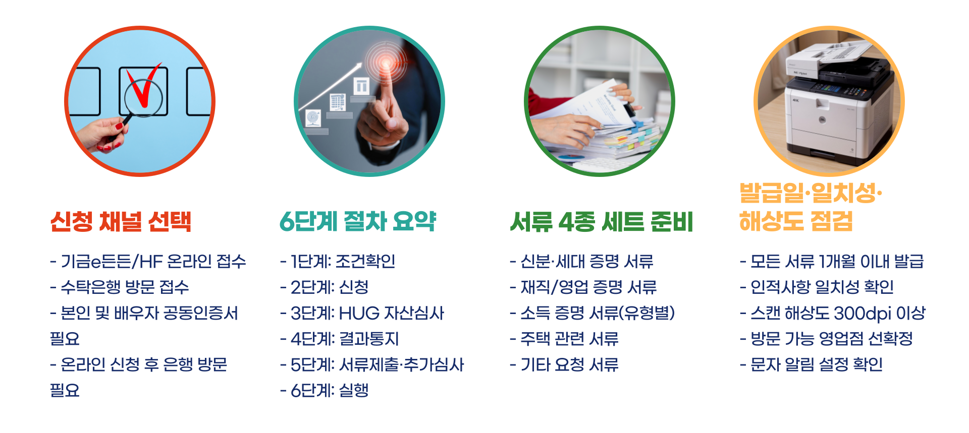 신혼부부 주택구입 디딤돌 대출 이용절차 제출서류 신청방법 총정리 블로그 글 이미지 6