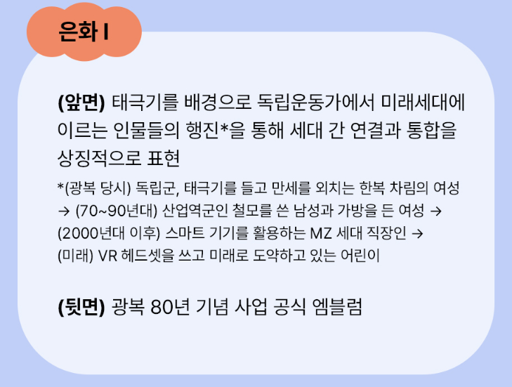 광복 80주년 기념주화 예약 접수 완벽 가이드