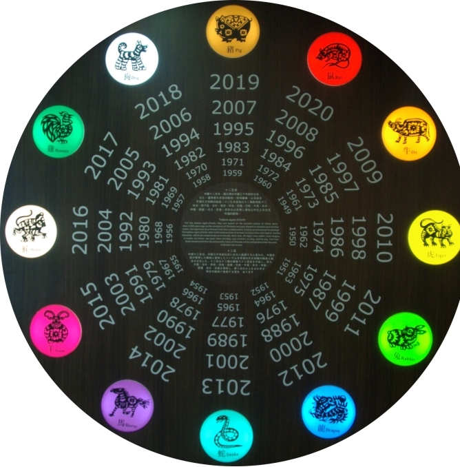 10천간과 12지지의 관계도