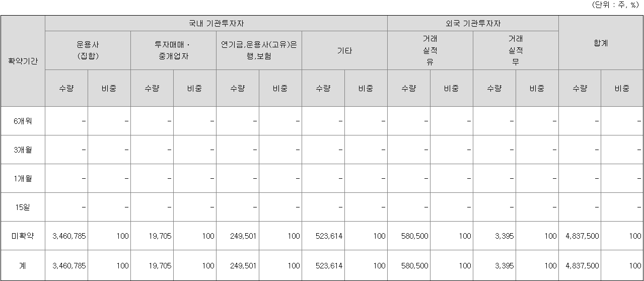 미래에셋비전스팩6호 보호예수