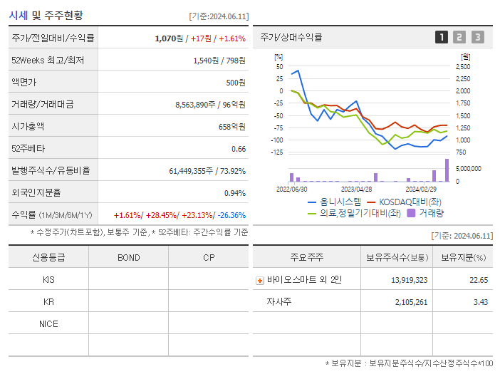 옴니시스템_기업개요