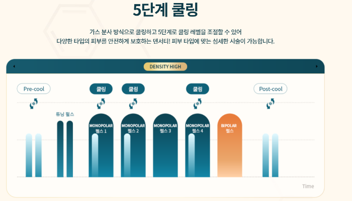 한가인-피부-관리-고주파-덴서티-가격-통증-시술-주기