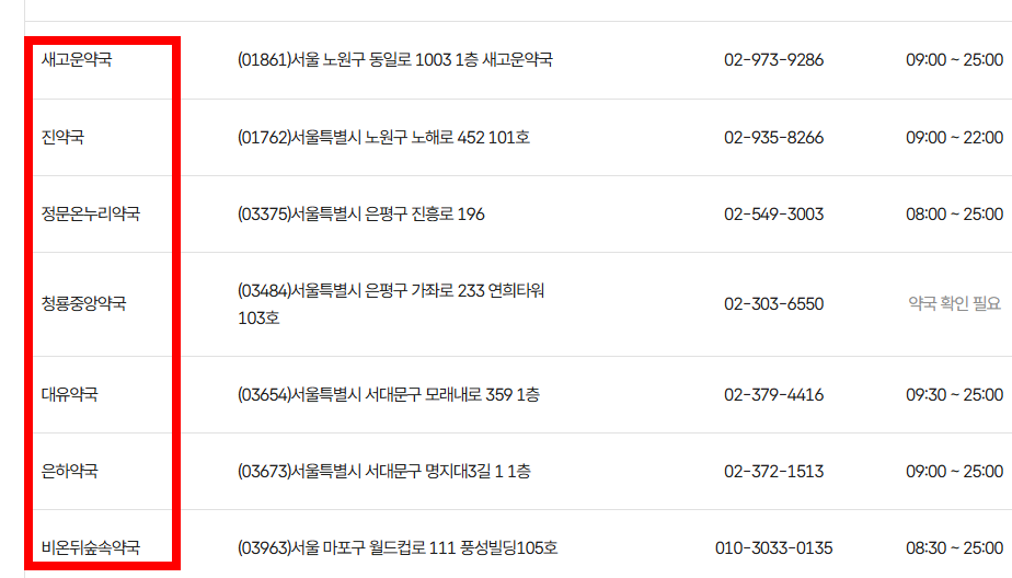 심야 약국 찾기 방법 서울, 대구 등