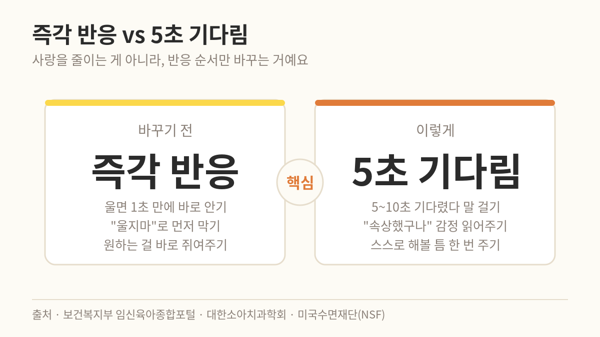 친정엄마 15개월 아기 돌봄 가이드(울음, 밥, 잠, 놀이)