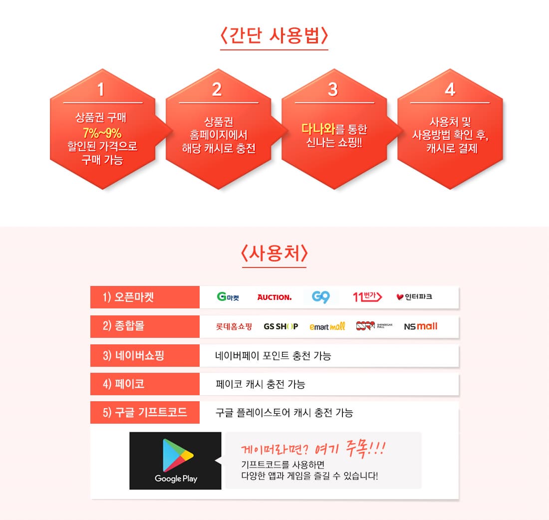 2025년 문화상품권 사용처 총정리