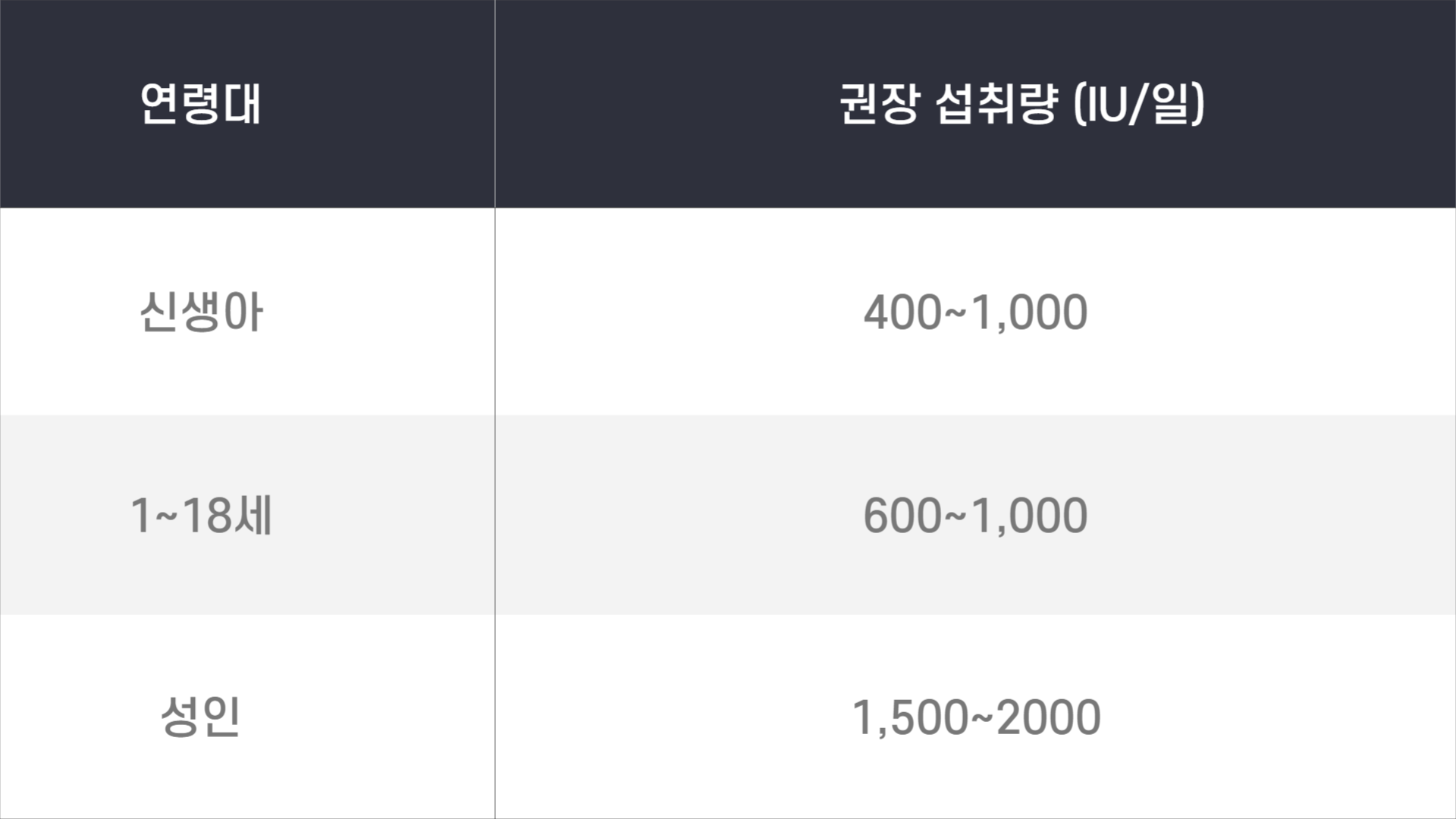비타민D-권장-섭취량-표