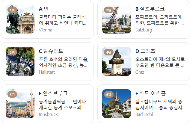 오스트리아 2월 날씨 옷차림 추천 여행지