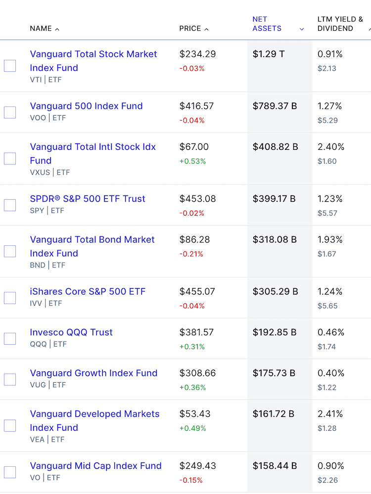 dividend etf by dividend.com