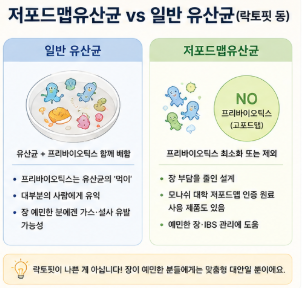 저포드맵유산균-효과-뜻-내돈내산-후기-락토핏-캡슐-설사