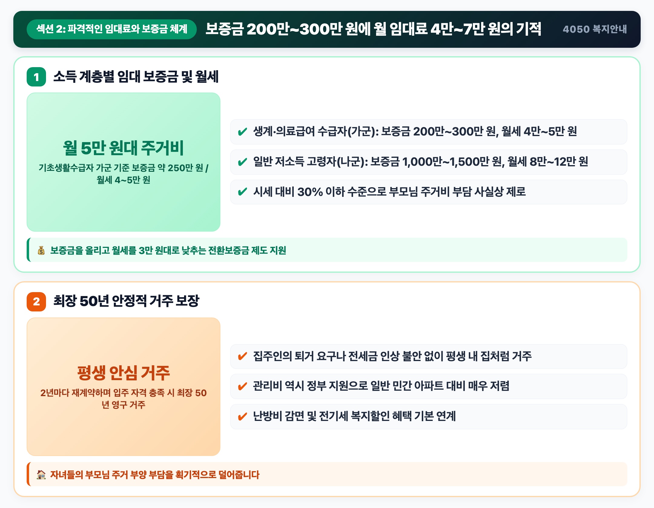 100% 무장애Barrier-Free 안심 설계: 문턱 제로와 24시간 비상호출벨 핵심 요약 인포그래픽