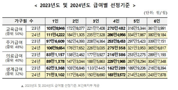 급여선정기준