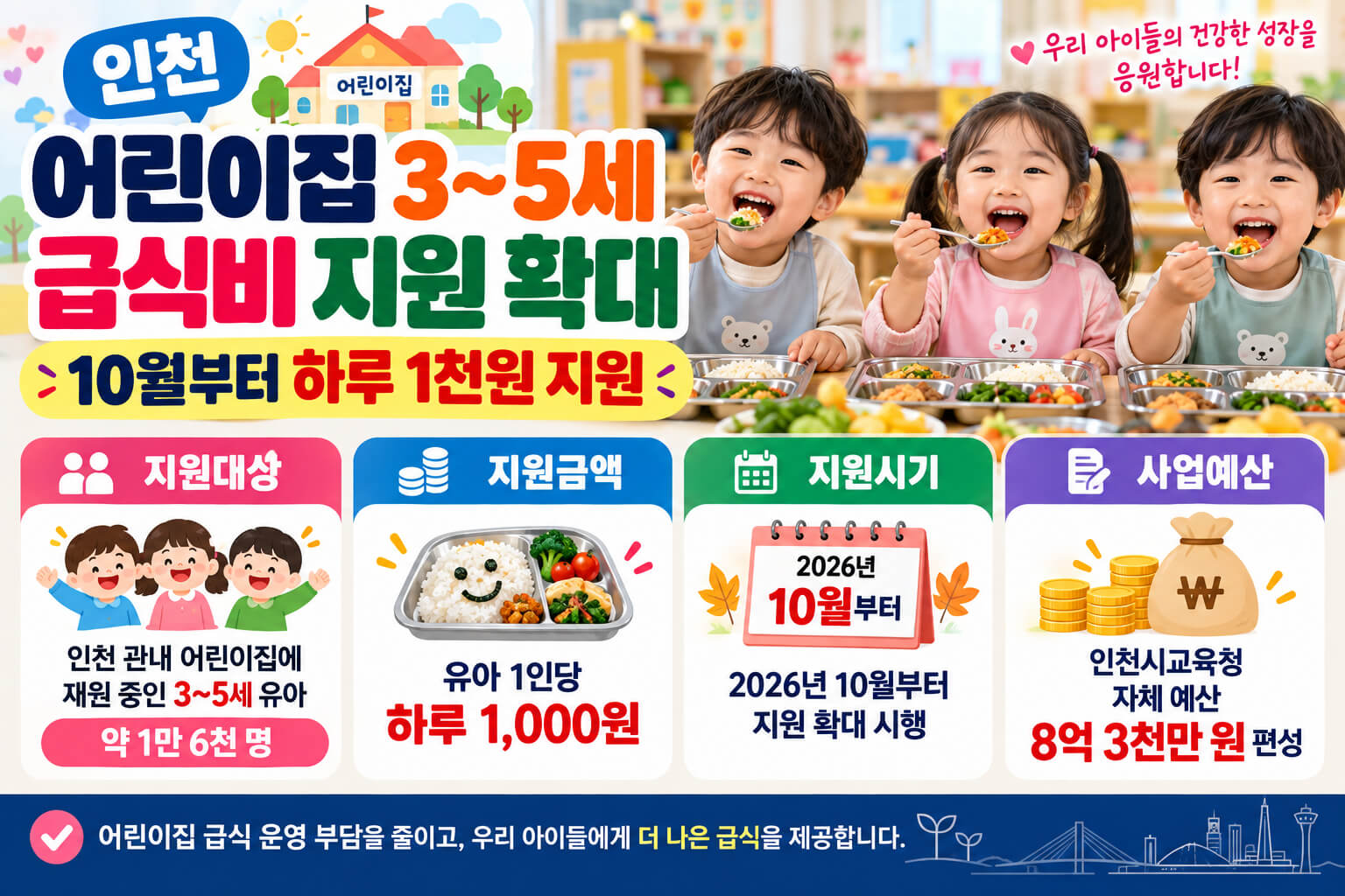 인천 어린이집 3~5세 유아 약 1만6천 명에게 2026년 10월부터 1인당 하루 1천원의 급식비를 지원하는 내용을 안내하는 이미지