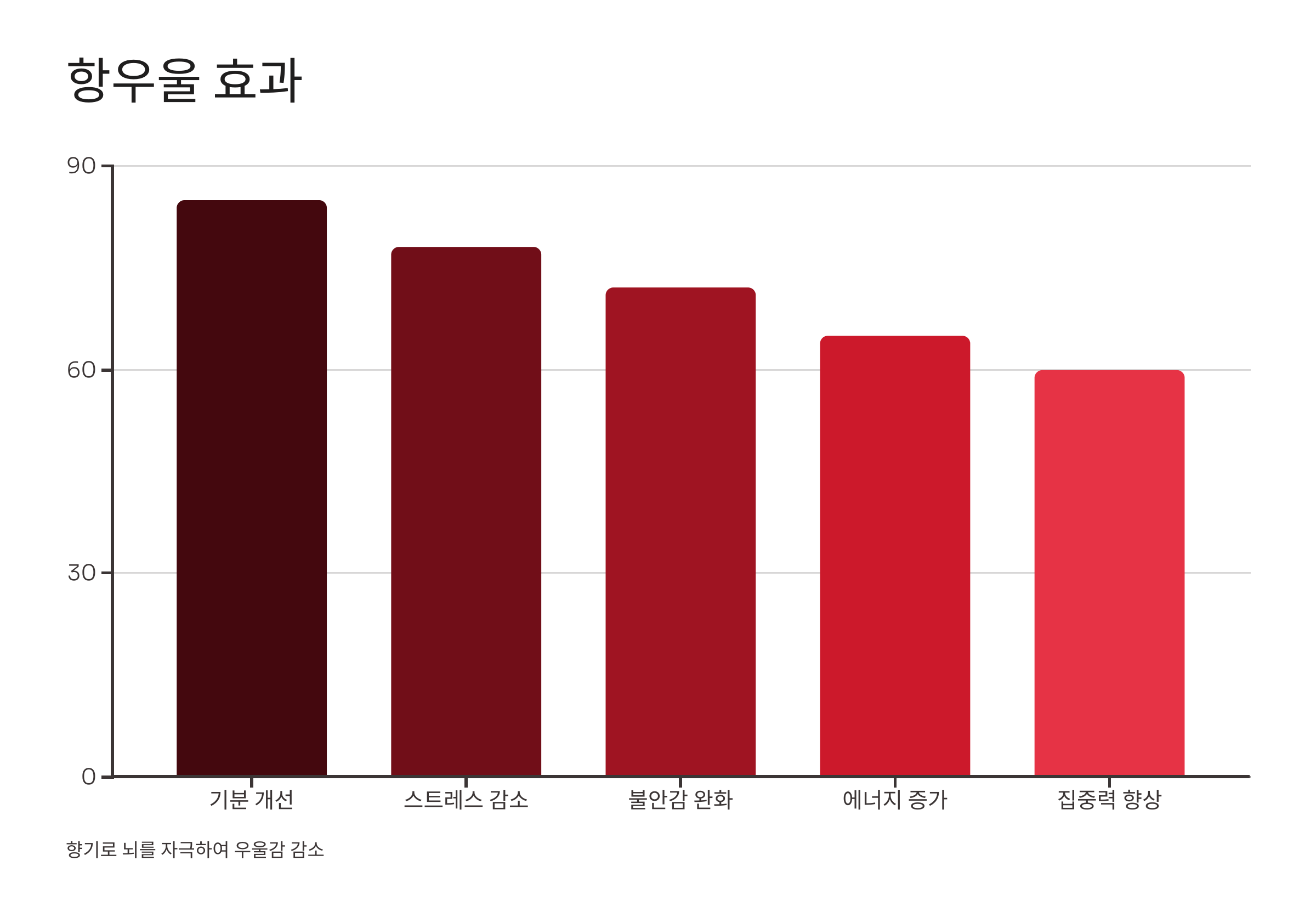 베르가못 사진입니다.