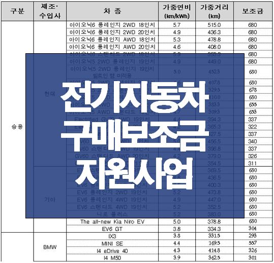 전기자동차 지원