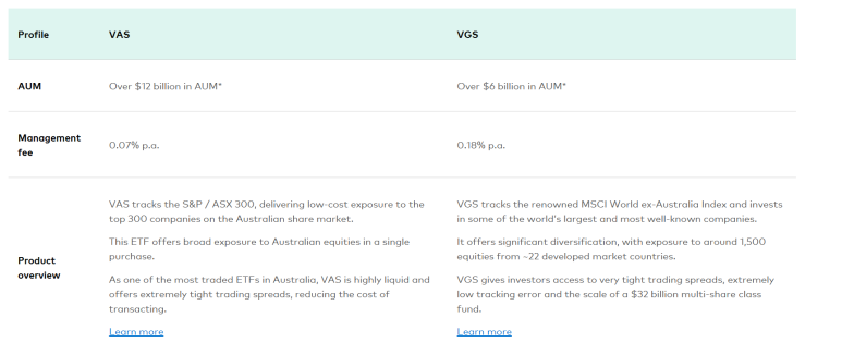 How to invest stock market in Australia and U.S.