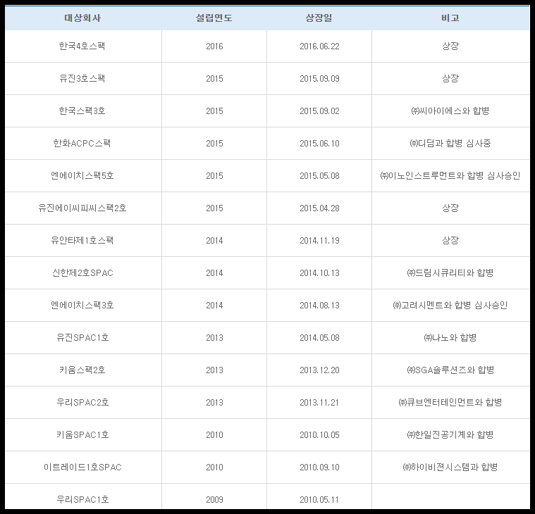 ACPC-스팩-합병-리스트