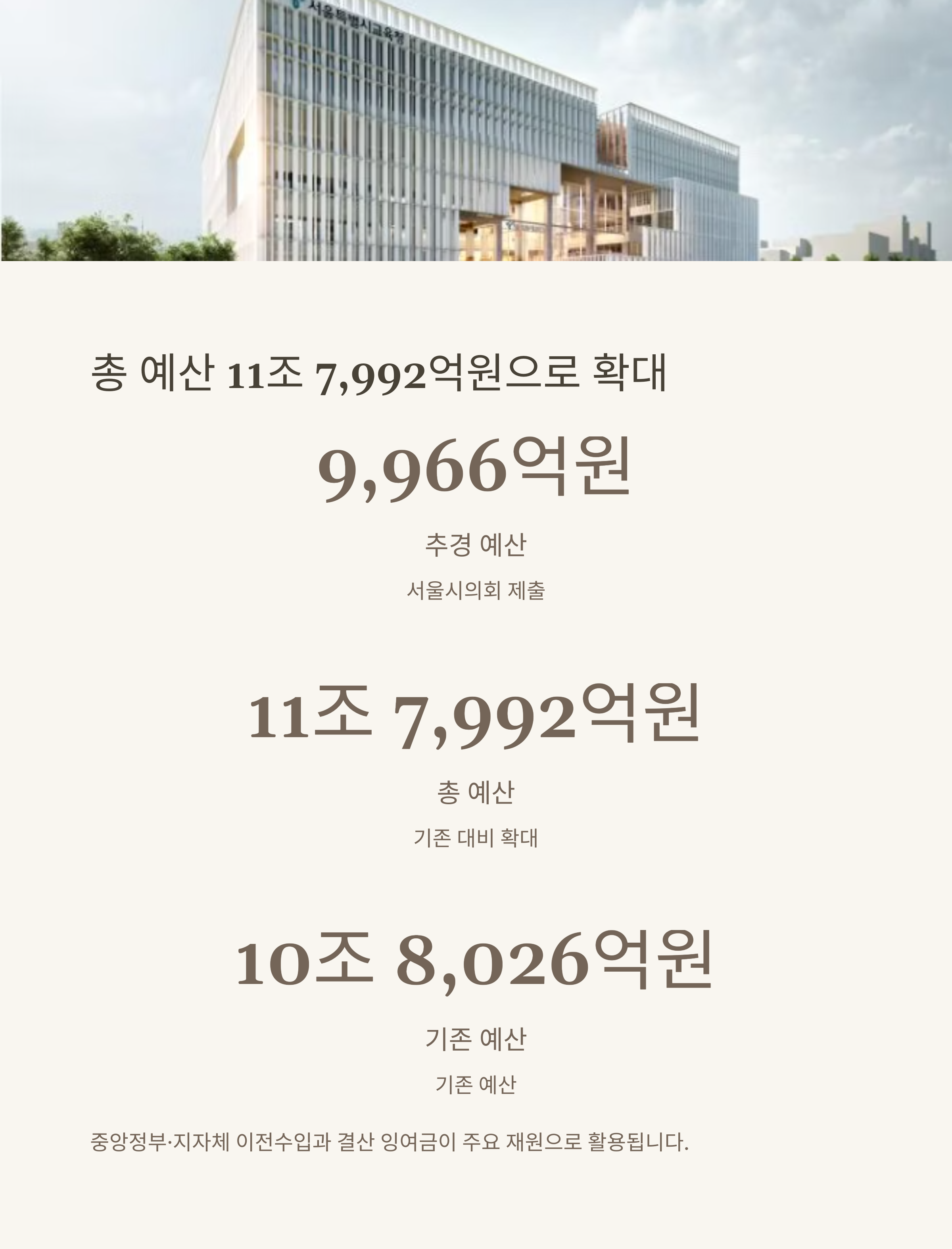 서울 교육청 기초학력 강화 위한 예산운용