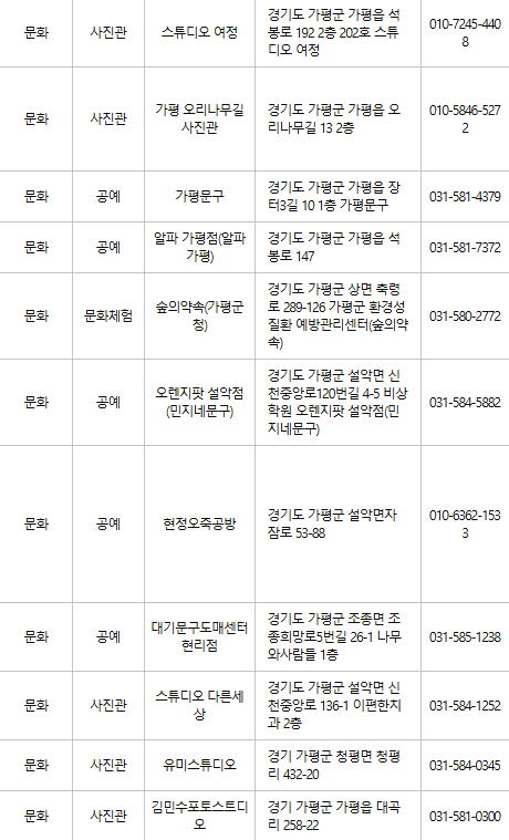 가평 문화누리카드 사용처