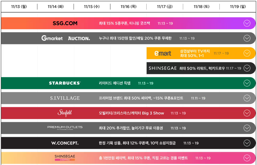 쓱데이쿠폰일정