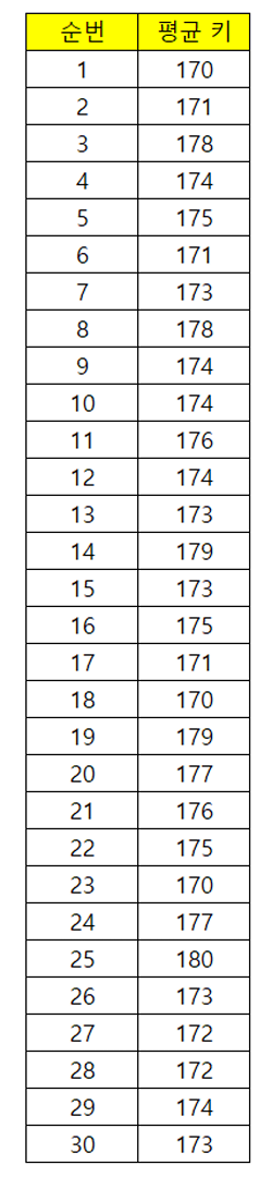 샘플 데이터