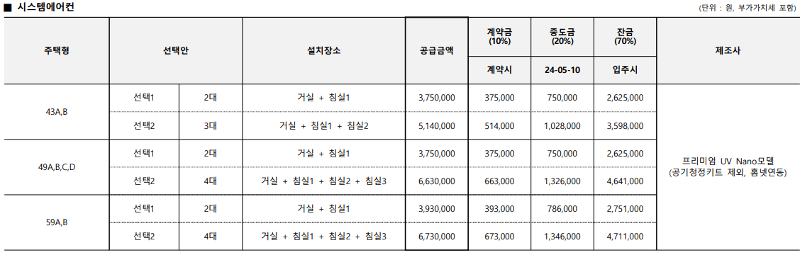 메이플자이 평면도 분양가
