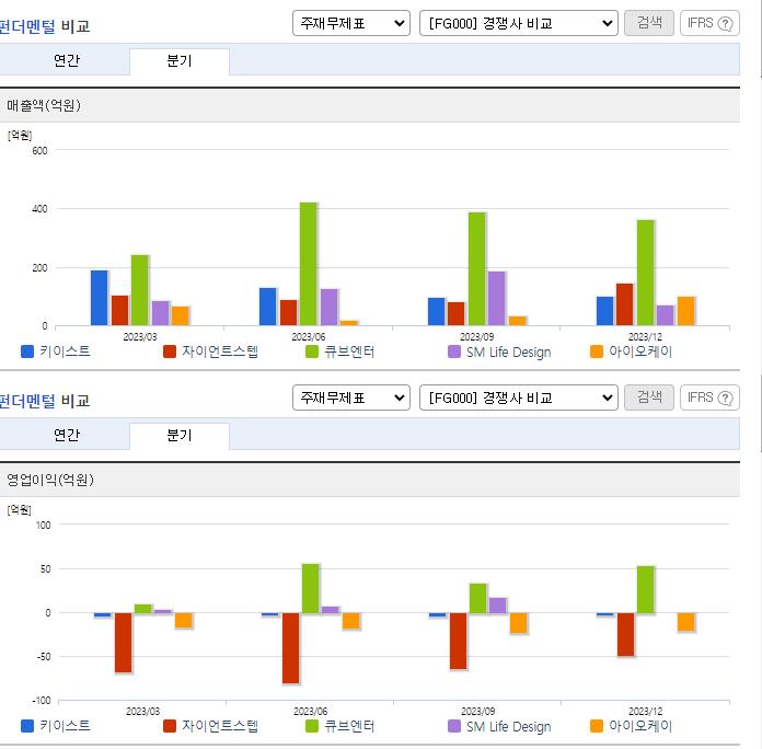 키이스트_업종분석