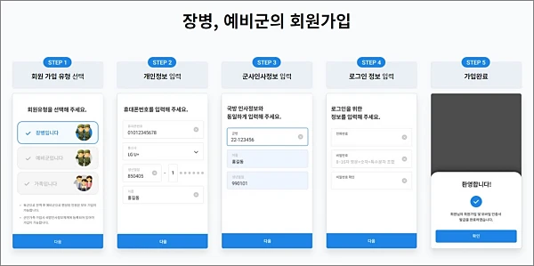 밀리패스-현역-장병-가입방법