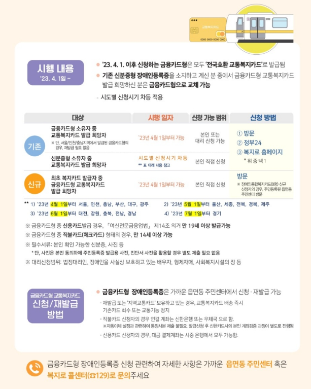 장애인 교통복지카드 발급방법