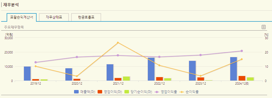 대한해운 주가 전망 목표주가 배당금
