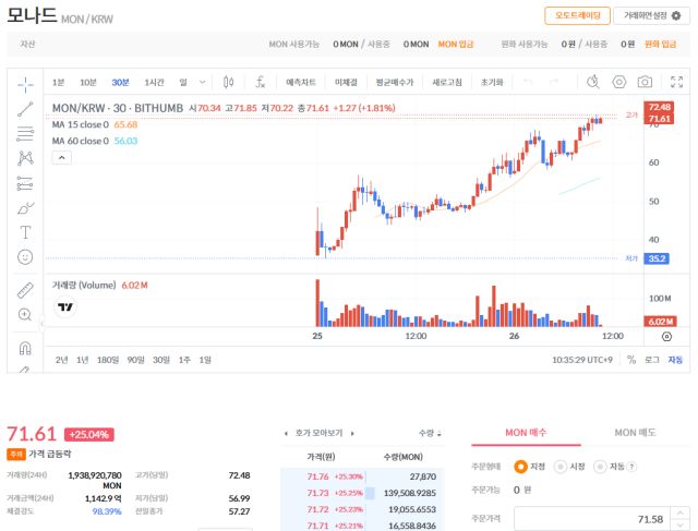 모나드(MON) 코인, 빗썸 거래소 시세 현황 : 2025년 11월 26일, 오전 10시 36분 기준