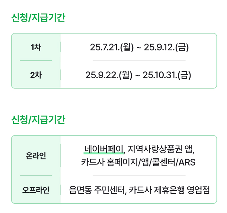 민생회복 소비쿠폰
