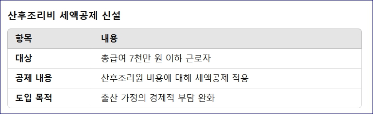 2025 연말정산 달라지는점